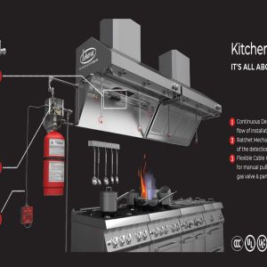 lehavots-wck-9-kitchenshield-fire-suppression-system-for-kitchen